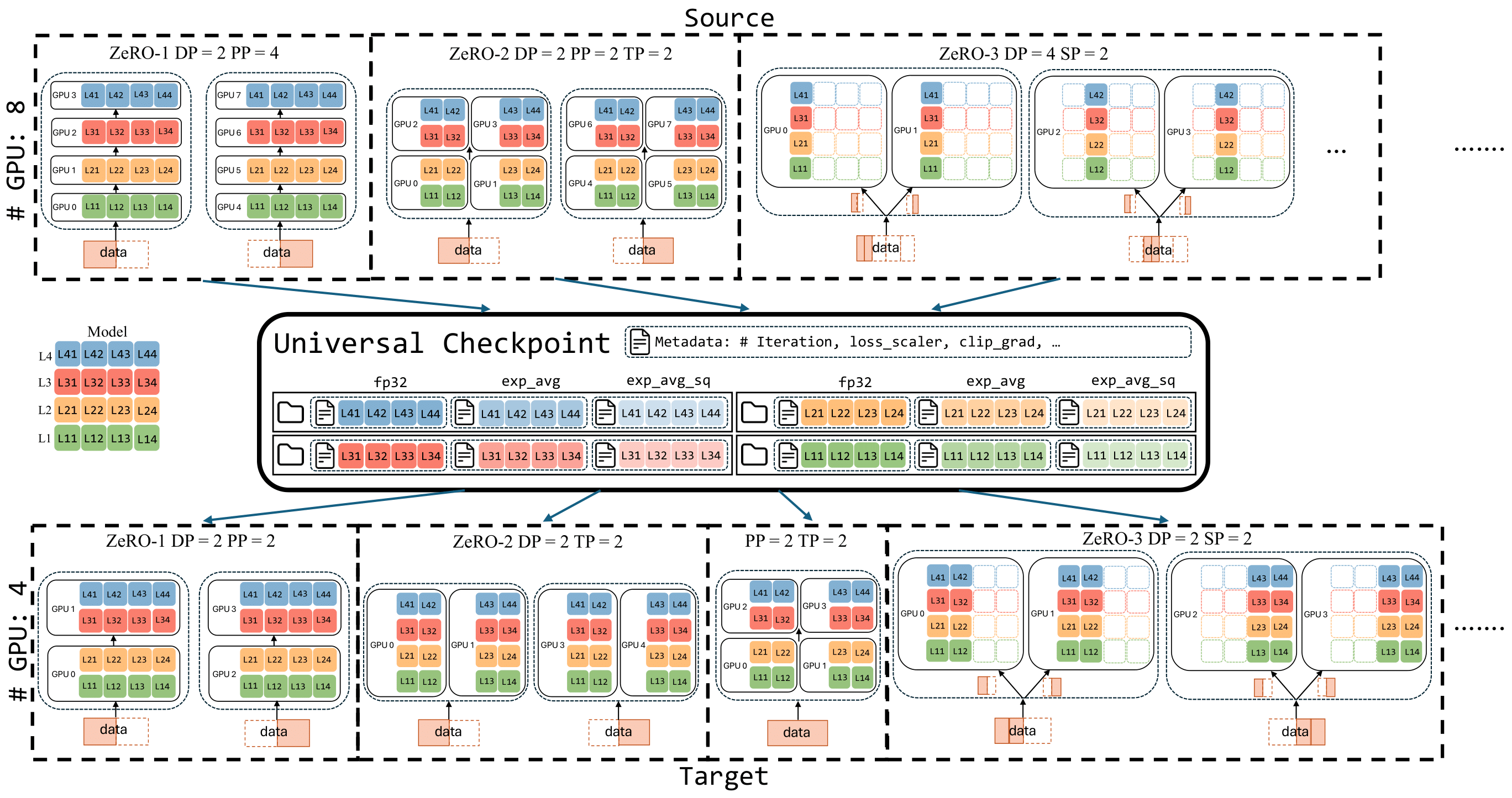 UCP method.